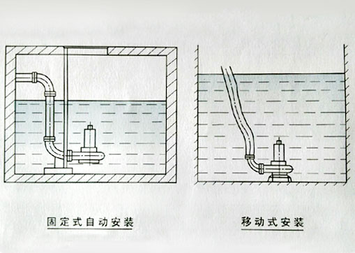 安裝示意圖