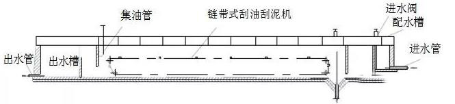 平流式隔油池