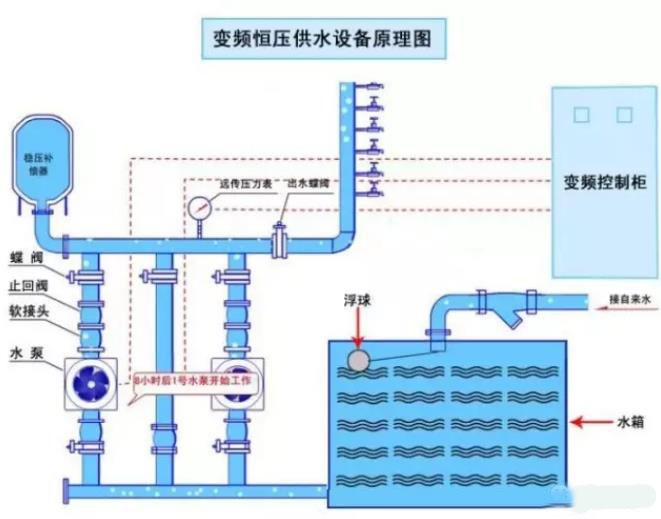 變頻恒壓供水原理圖