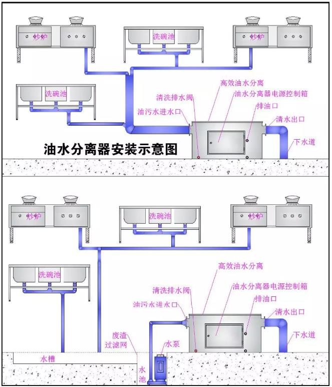 隔油設備安裝